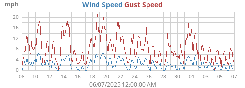 monthwind